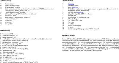 Impact on clinical outcomes from transcatheter closure of the Fontan fenestration: A systematic review and meta-analysis